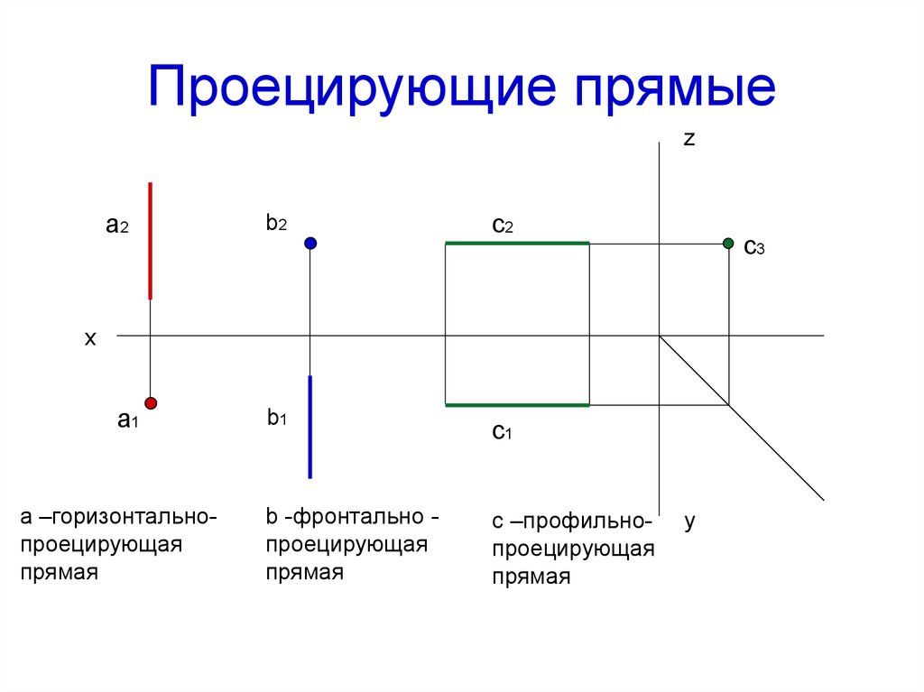 Изобразить горизонтальным. Проецирующие прямые Начертательная геометрия. Комплексный чертеж горизонтально-проецирующей прямой. Проекции профильно проецирующей прямой. Горизонтально проецирующая прямая изображена.