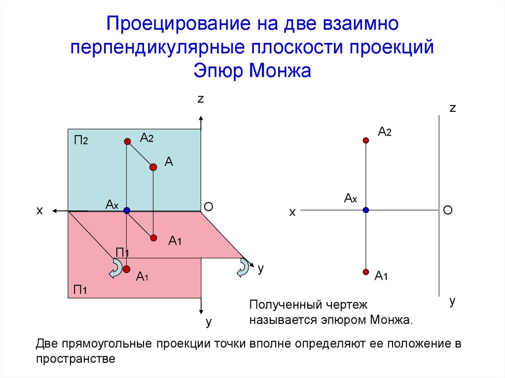 2 плоскости проекции. Комплексный чертеж точки эпюр Монжа. Плоскости проекций на эпюре Монжа. Проецирование плоскости проекций Монжа. Эпюра Монжа. Комплексный чертёж точки..