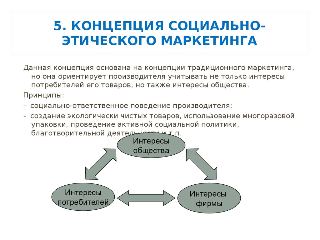 Концепция социально этического маркетинга