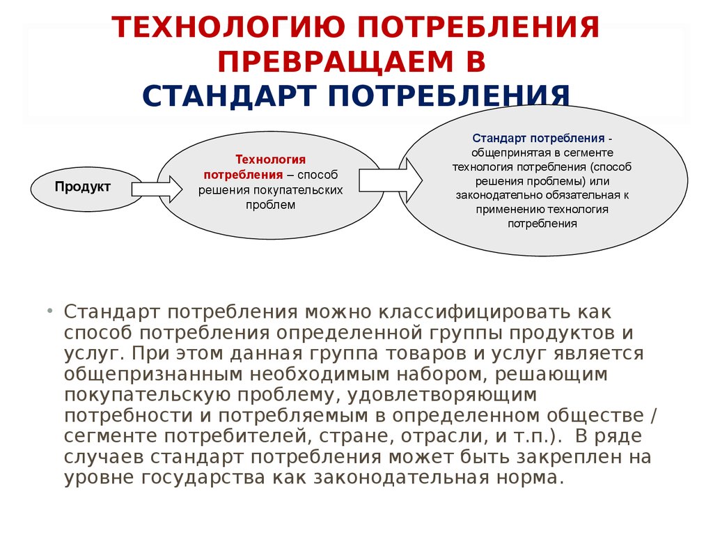 Проблема стандартов