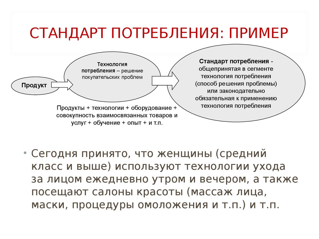 Модель потребления товаров