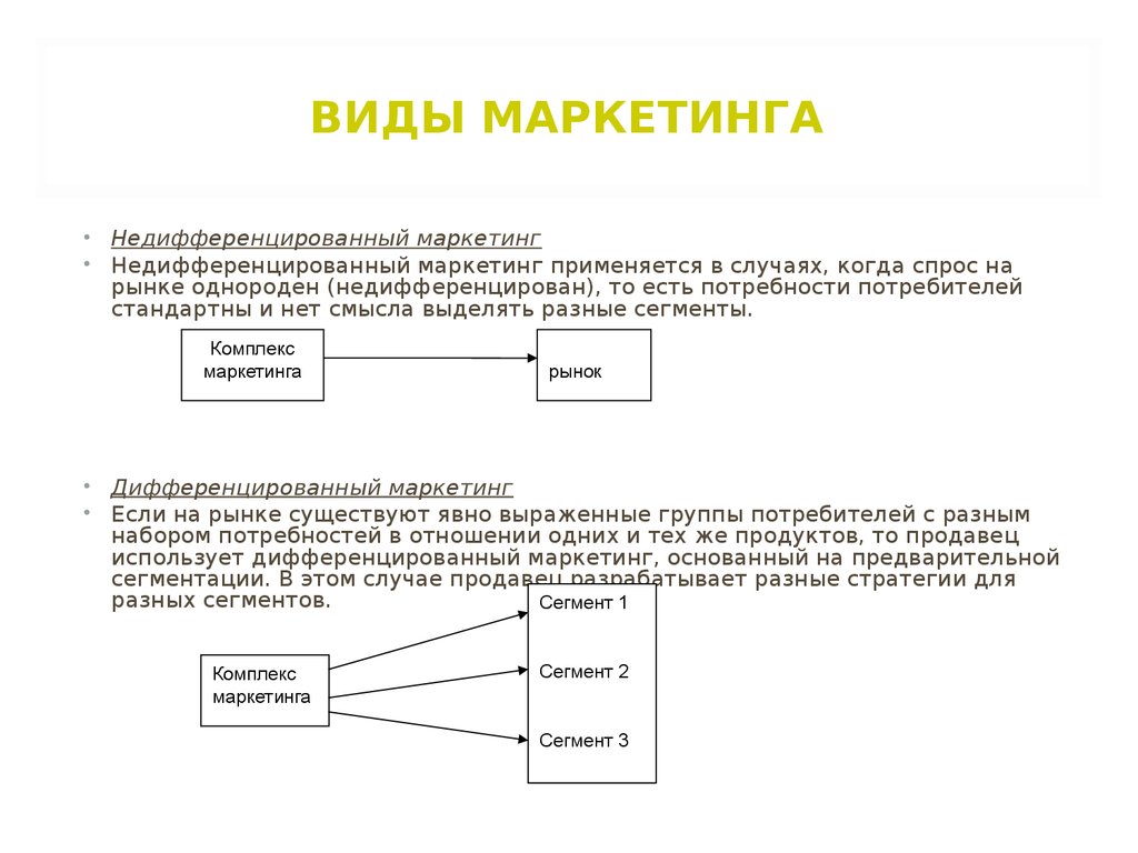 Концепция маркетинга презентация