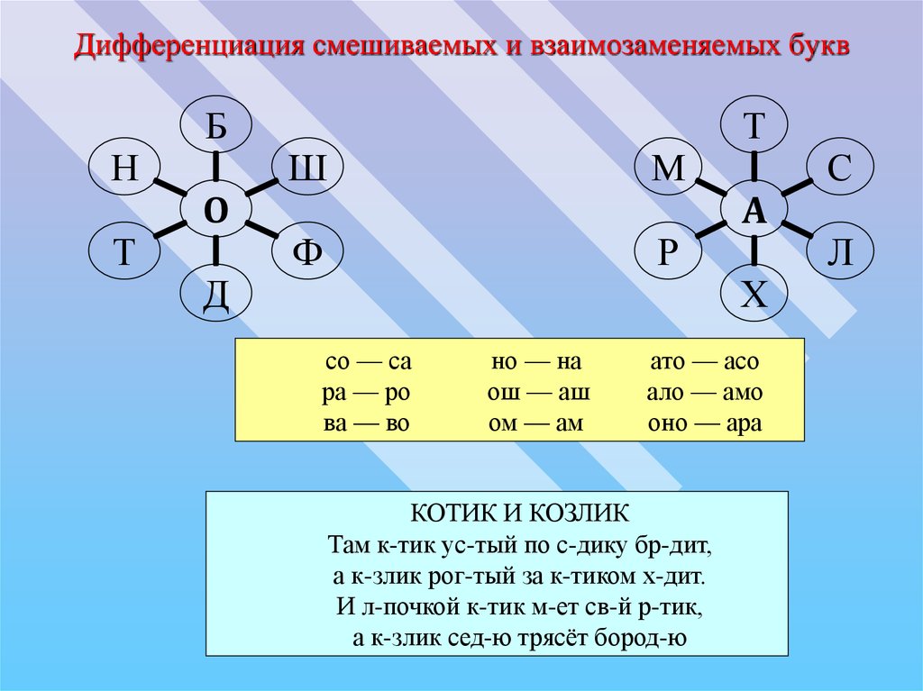 Дифференциации смешиваемых звуков