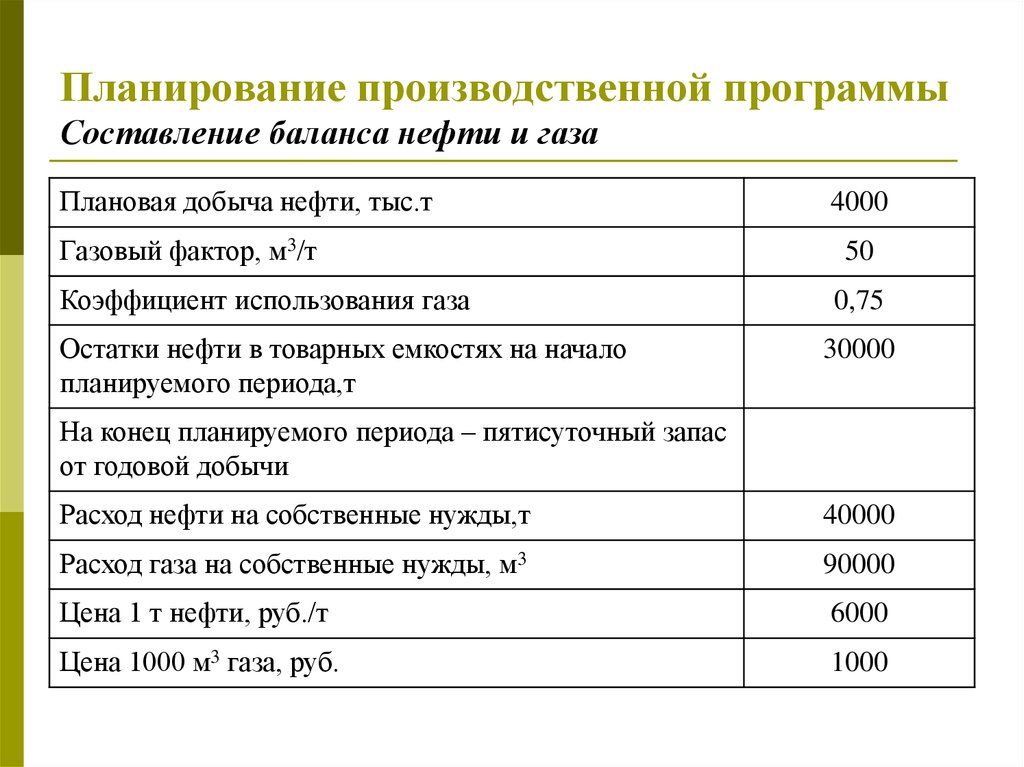 План производства и производственная программа