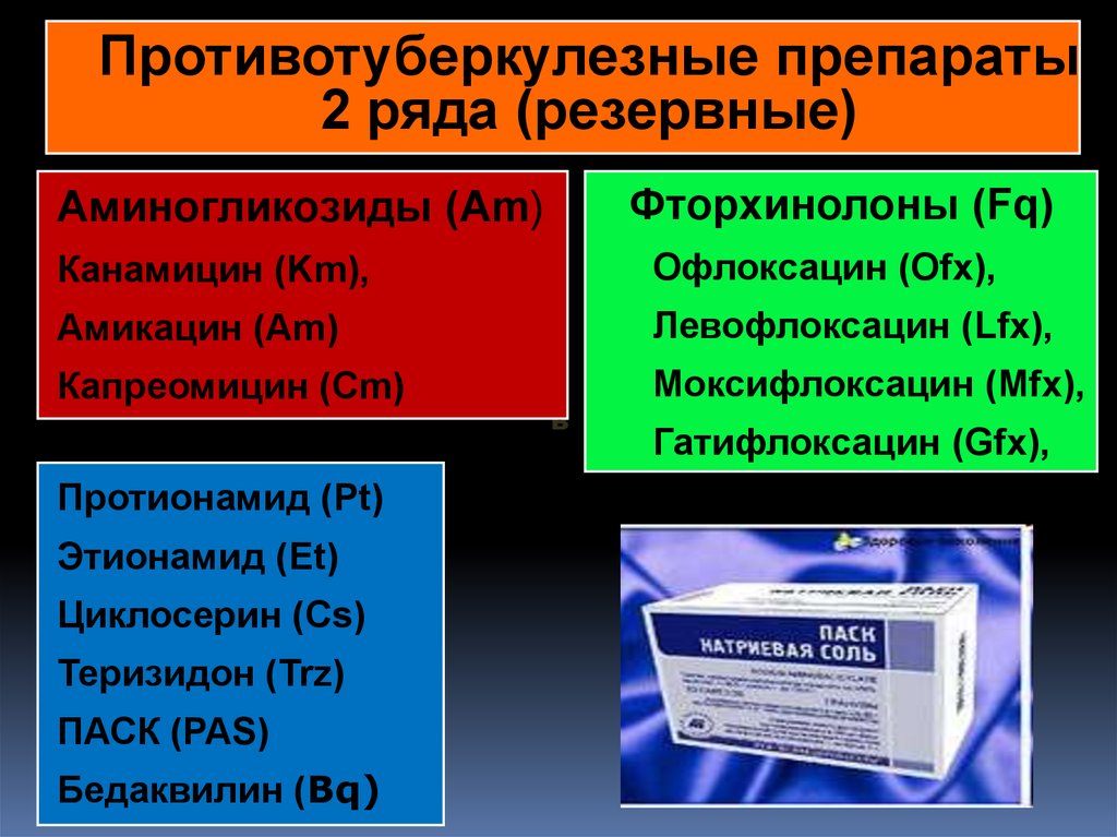 Средств 2 5. Противотуберкулезные препараты. Протвотуберкулезныепрепараты. Противотуберкулезные препараты второго ряда. Противотуберкулезные антибиотики.