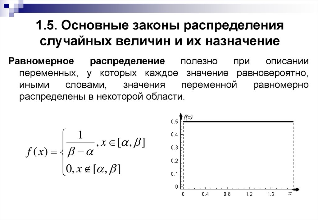 Равномерное распределение случайной величины презентация