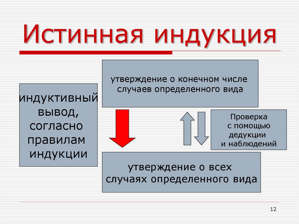 Индуктивный метод библия