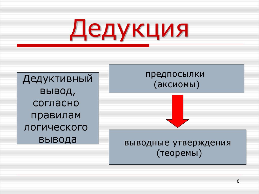 Дедуктивный метод в философии. Дедукция. Дедуктивный метод. Дедукция презентация. Дедукция схема.