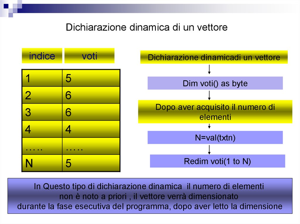 I dati : strutture dati. Array a un dimensione: vettori - презентация ...