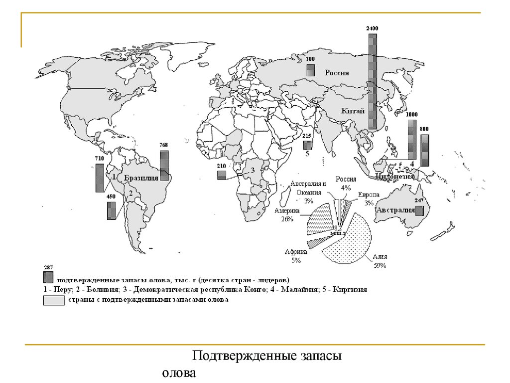 Страны обладающие запасами медных руд. Месторождения олова в мире. Карта добычи олова в России.