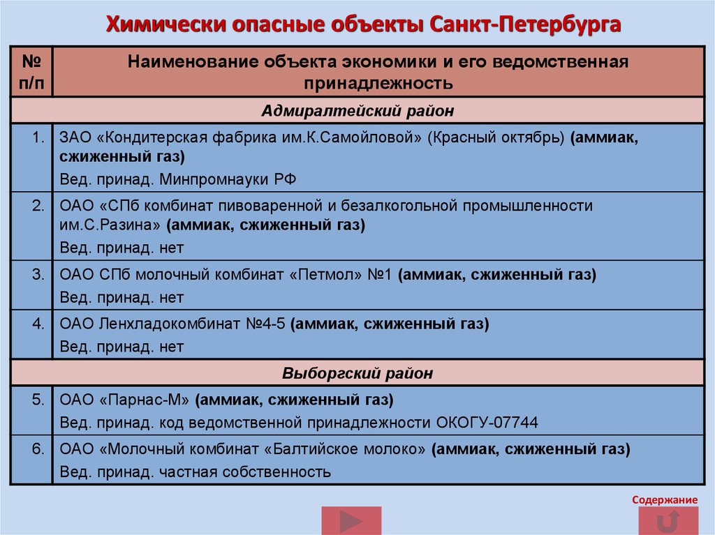 Какие химически опасные объекты. Химически опасные объекты Санкт-Петербурга. Химические опасные объекты СПБ. Потенциально опасные объекты СПБ. Радиационно опасные объекты СПБ.