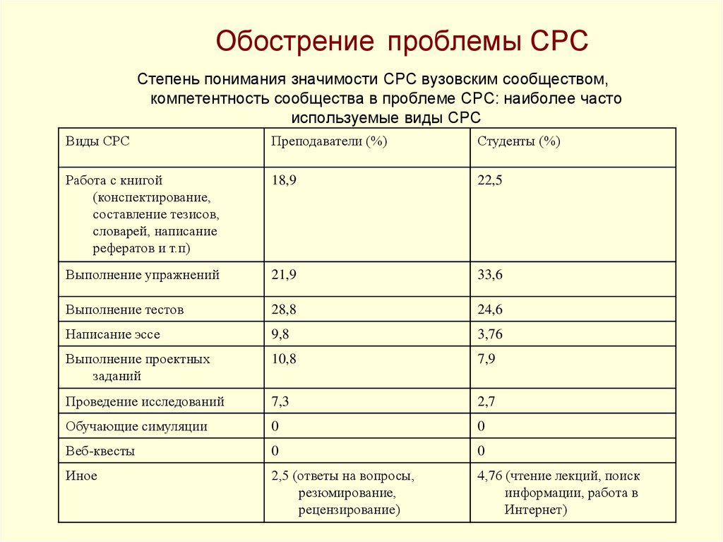 Что такое срс в учебном плане