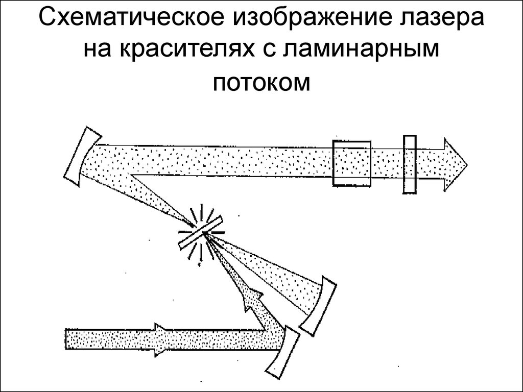 Лазеры на красителях презентация