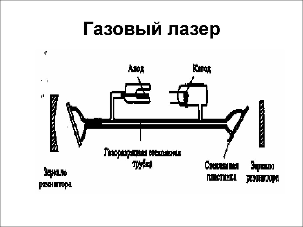 Схема газового лазера