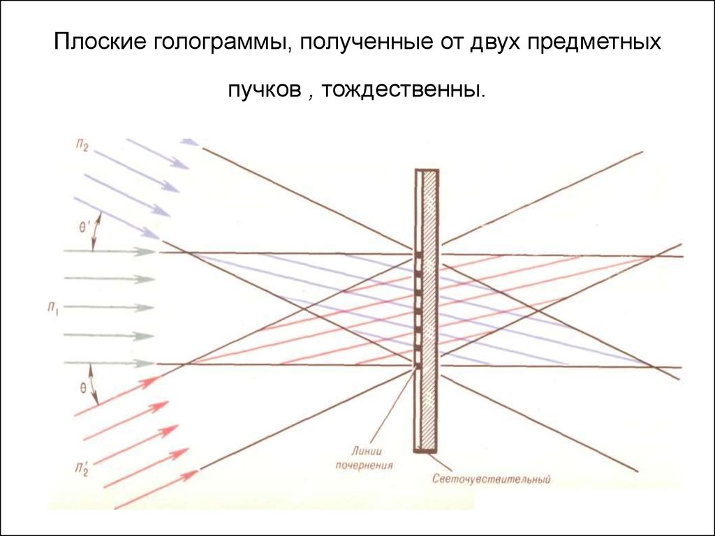 Пучок света рисунок. Принцип получения голограмм. Воздействие лазерных Пучков. Схема почернения.