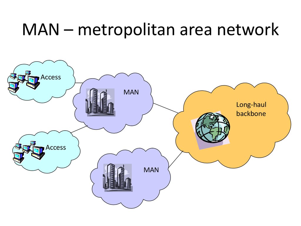 Area network. Городская сеть man. Man городская вычислительная сеть. Муниципальные сети (Metropolitan area Network, man). Региональная сеть man.