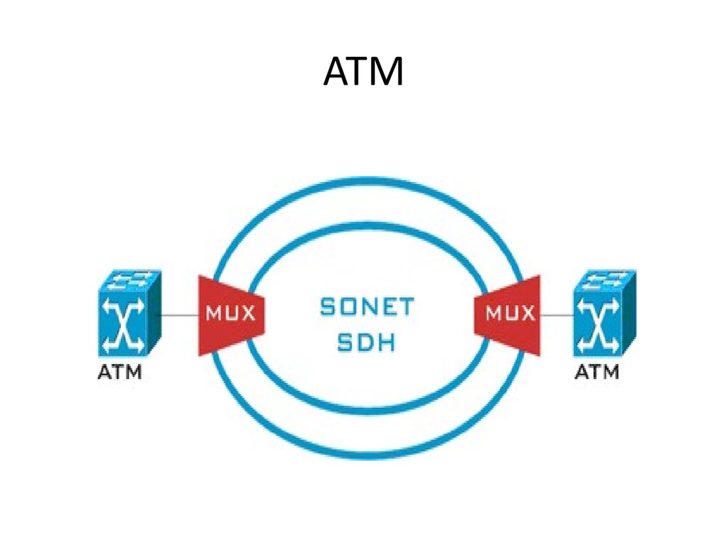 Атм н м. Технология атм. ATM технология. Схема атм. ATM схема.