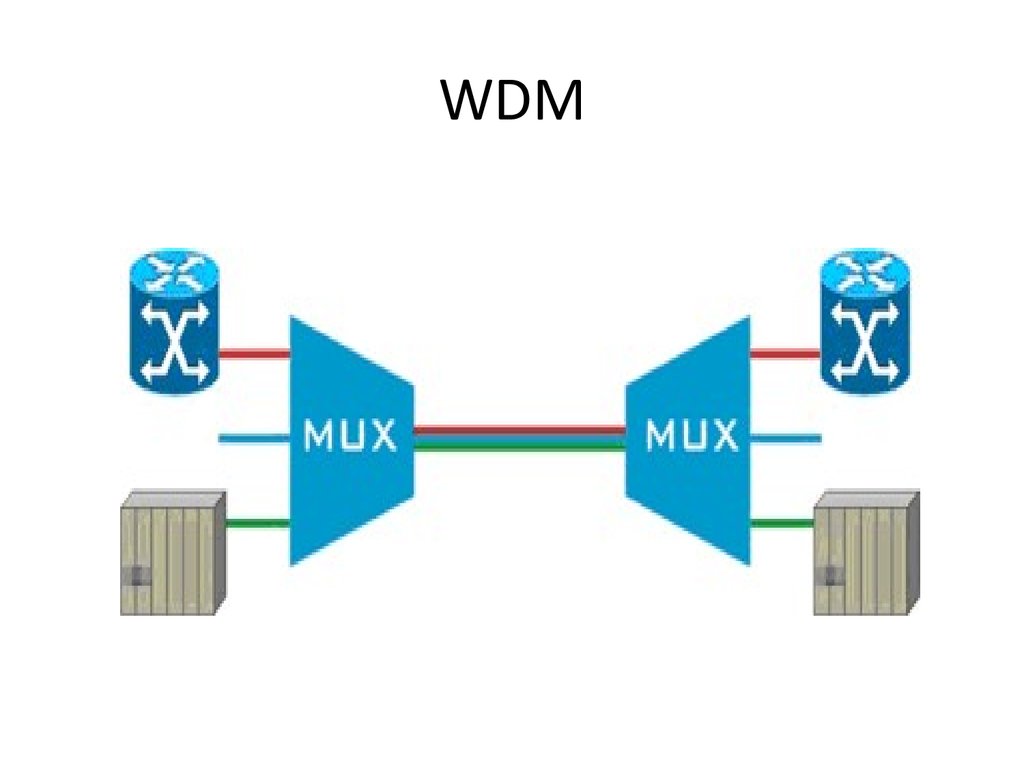 Wdm device. Модель WDM системы. Архитектура по оборудования WDM. Сетка WDM. WDM Pon.