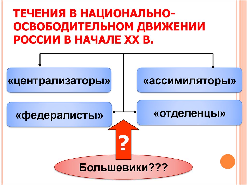 Идеология национально освободительных движений