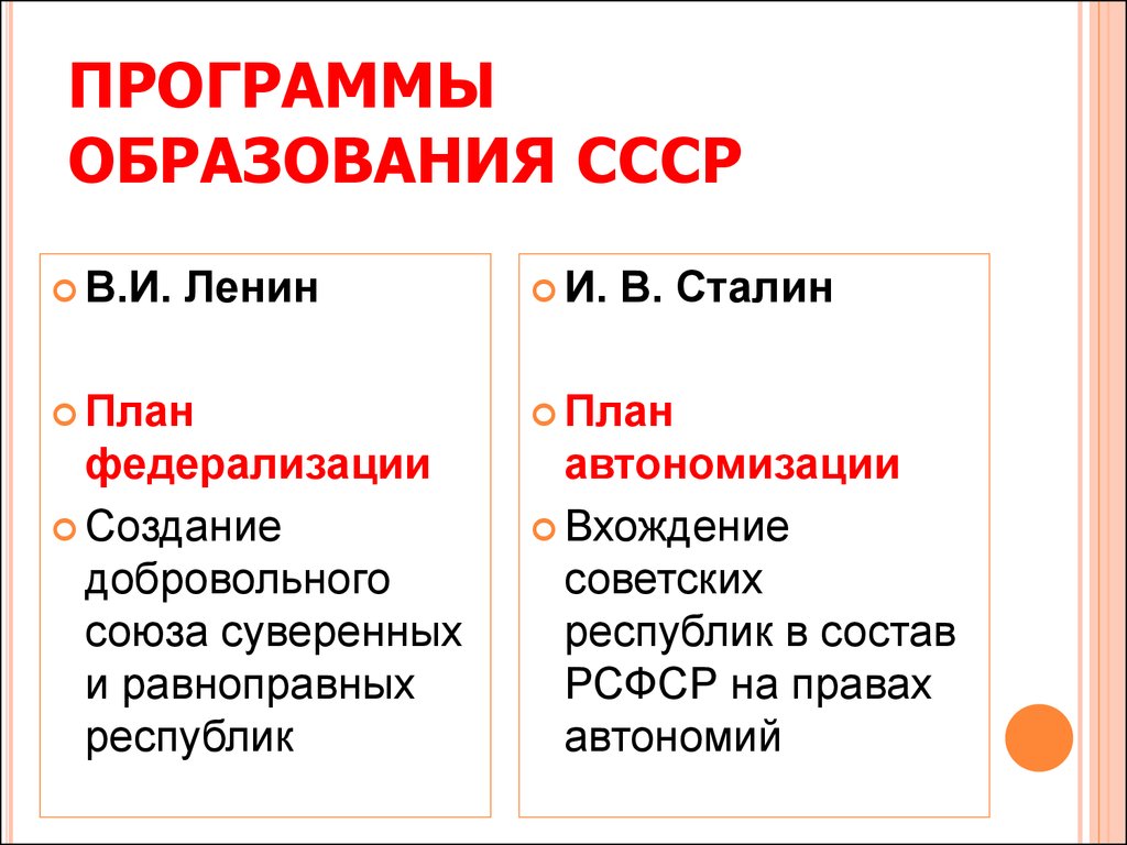 Проекты образования ссср таблица