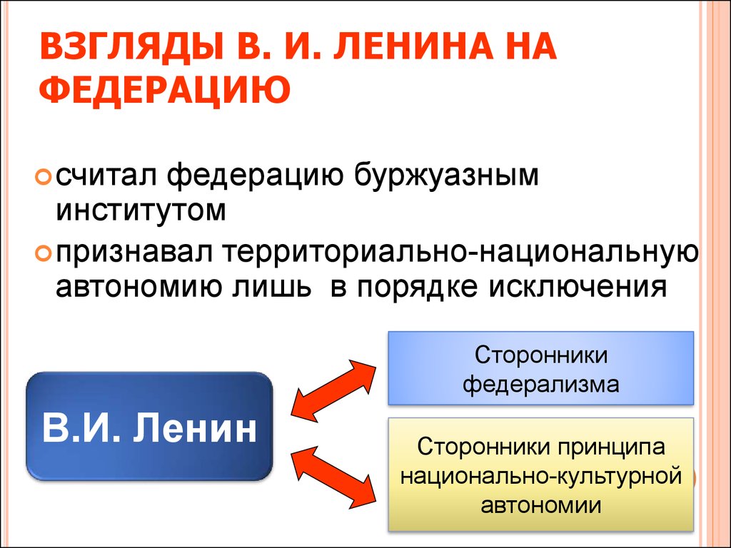 Взгляды ленина. План Федерации Ленина. Федерализм сторонники. Принцип советского федерализма это. Ленин о федерализме.