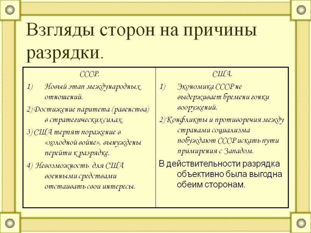 Составьте план ответа по теме разрядка международной напряженности причины и последствия какие