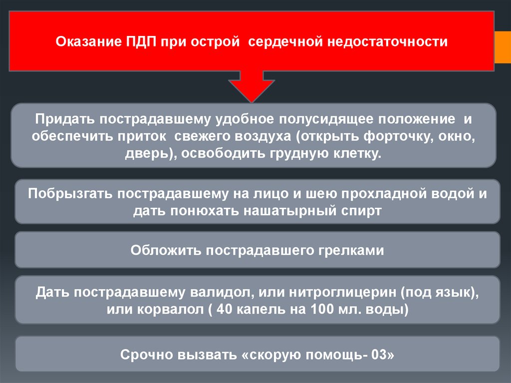 Сердечная недостаточность обж первая помощь. Оказание ПДП при сердечной недостаточности. Оказание первой помощи при острой сердечной недостаточности. Положение при острой сердечной недостаточности. Оказание первой помощи при осн.