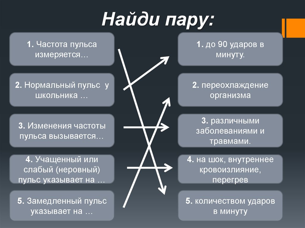 Первая доврачебная помощь при острой сердечной недостаточности и инсульте презентация