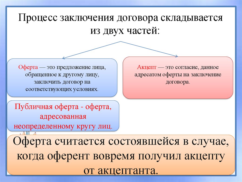 Лица подписывающие договор. Акцепт это. Акцептование что это такое простыми. Что такое акцептование договора. Акцепт это предложение заключить договор.