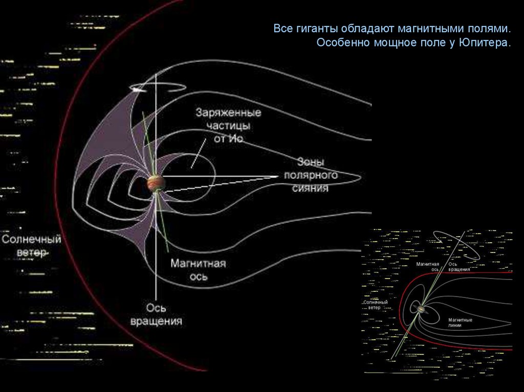 Самое сильное поле. Магнитное поле Юпитера. Наличие магнитного поля у Юпитера. Магнитное поле планет солнечной системы. Магнитное поле Юпитера кратко.