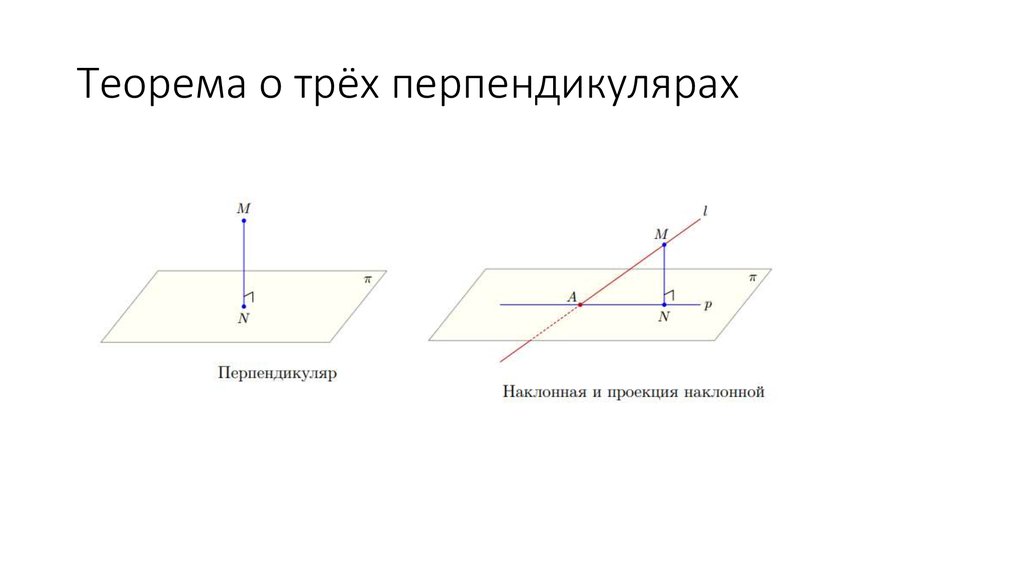 Проекция наклонной перпендикуляр к прямой а. Стереометрия теорема о трех перпендикулярах. Перпендикуляр к прямой рисунок. Теорема о трех перпендикулярах чертеж. Понятие перпендикуляра и наклонной к прямой.