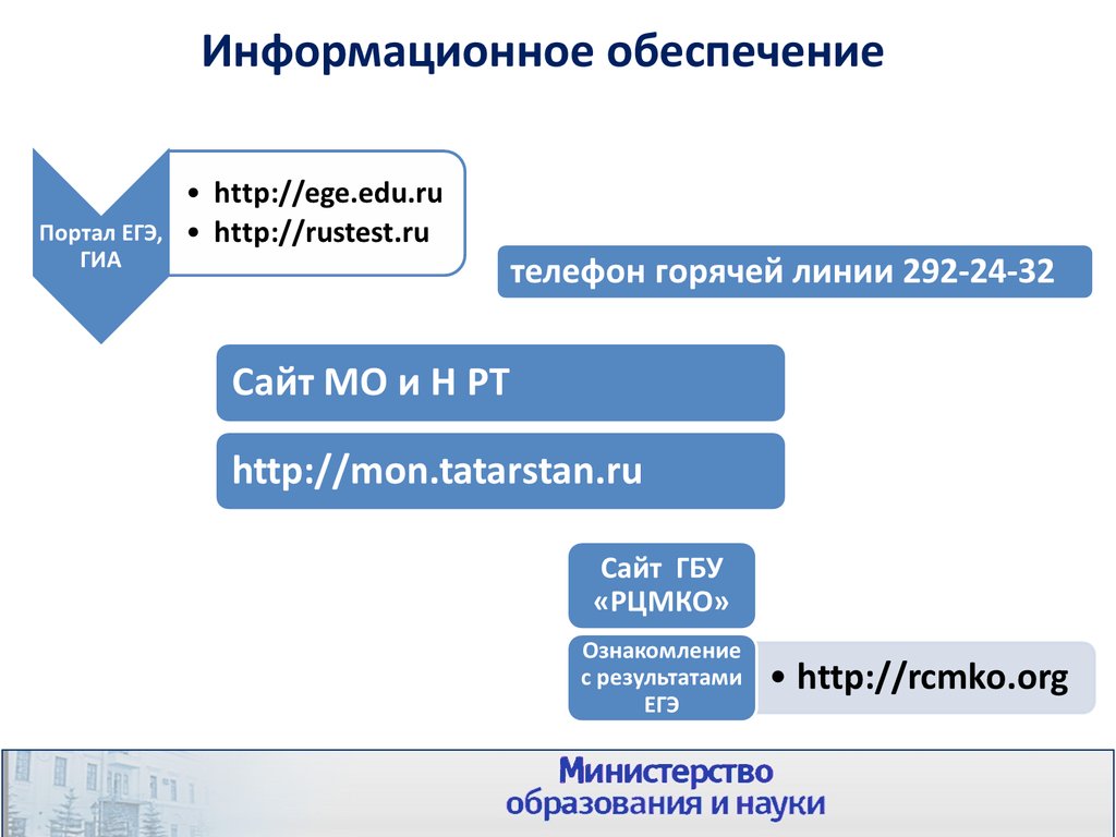 Еду Рустест. Https edu rustest ru login index php
