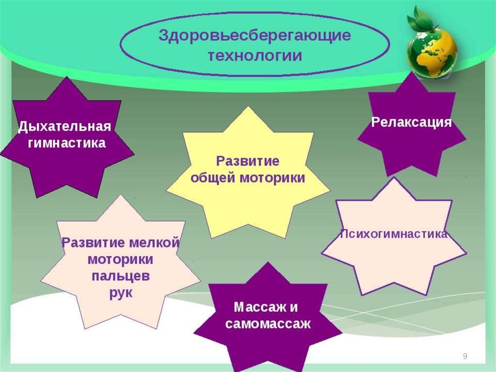 Проект по здоровьесбережению в группе раннего возраста