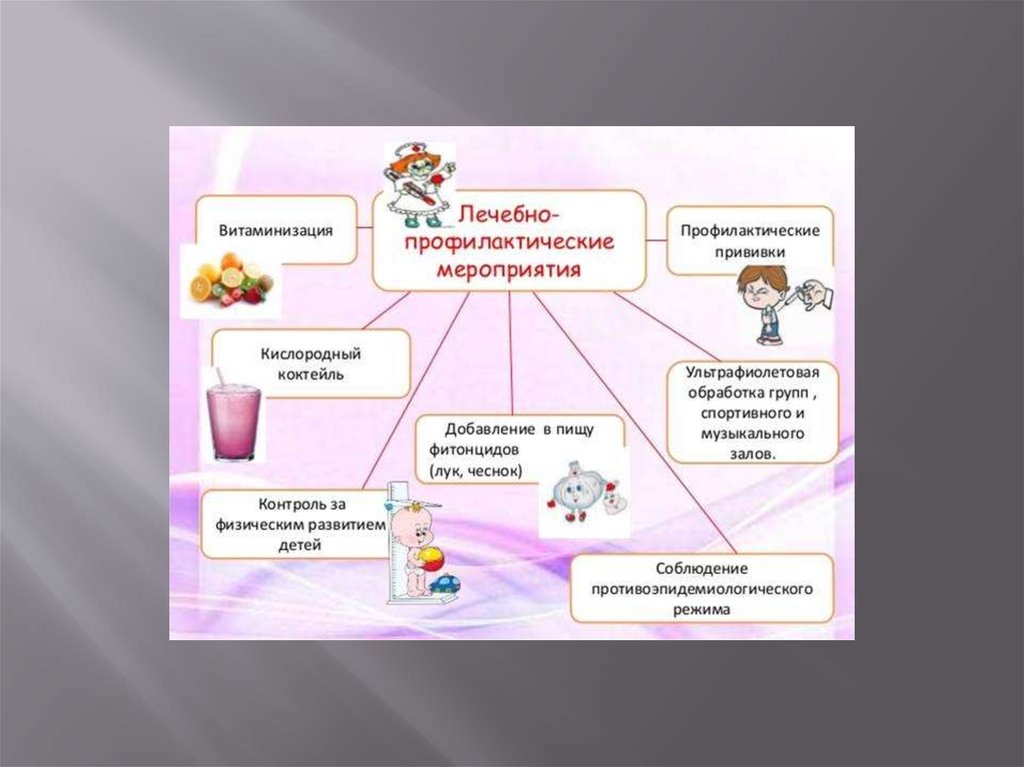 Формирование здоровья детей