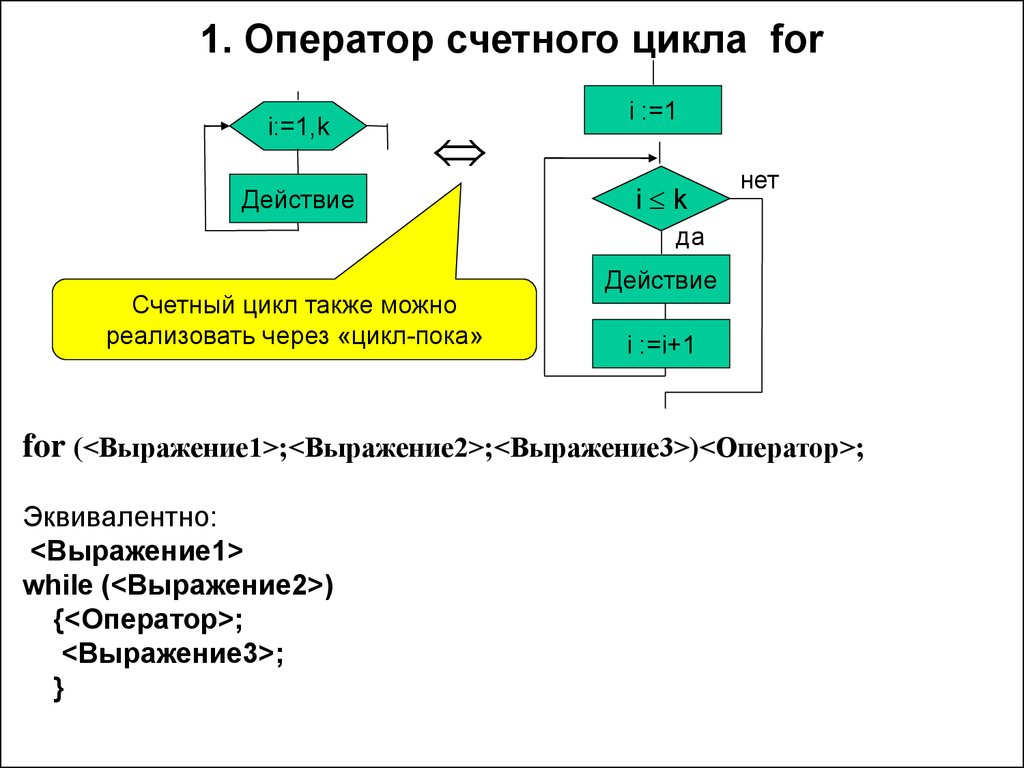 Ввод цикла. Блок схема счетный цикл. В программах какого типа используется счетный оператор цикла?. Счетный цикл for.. Виды циклов счетный.