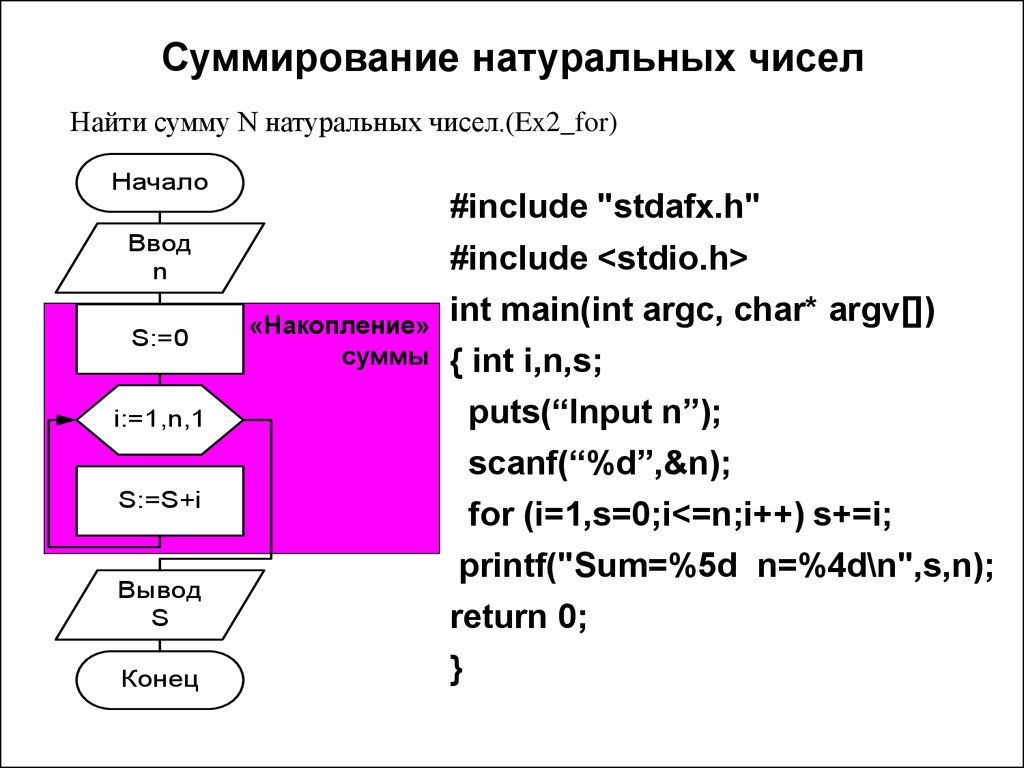 Оператор for c++. Оператор for в си. Суммирование. Найти сумму чисел в cи.