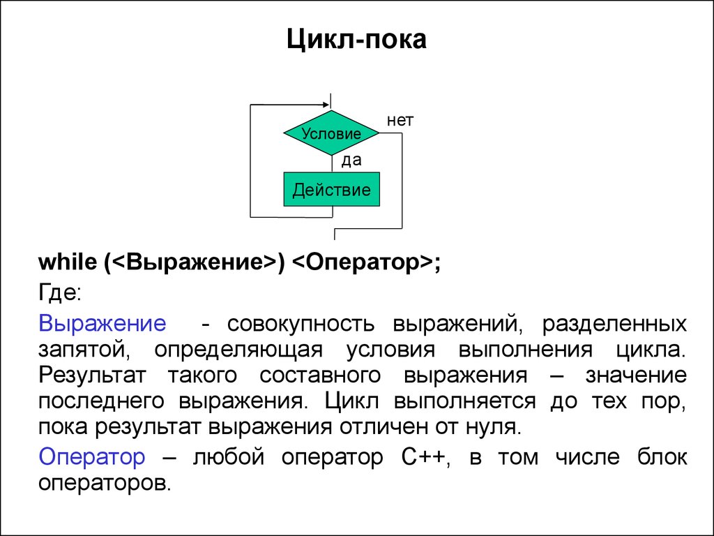 Ввод цикла. Цикл пока. Цикл до и цикл пока. Оператор цикла пока. Условия выполнения цикла.