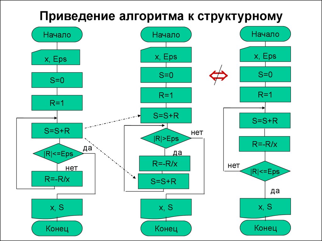 Быстрые алгоритмы c