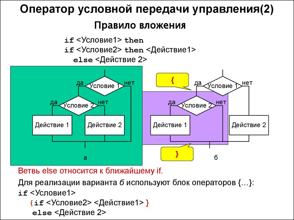 Передача управления c