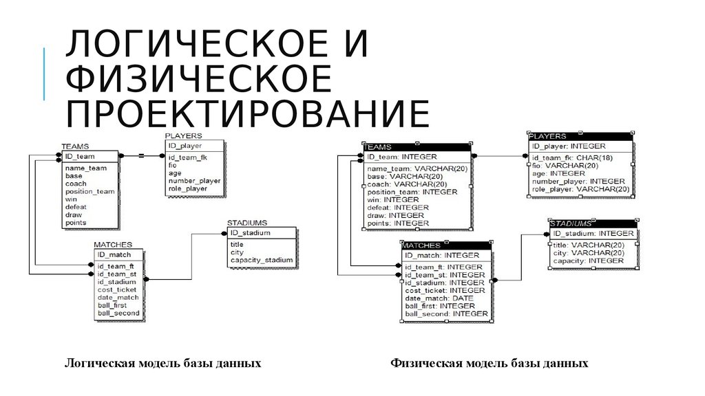 Схема базы данных интернет магазина
