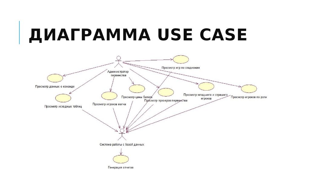 Построение use case диаграмм онлайн