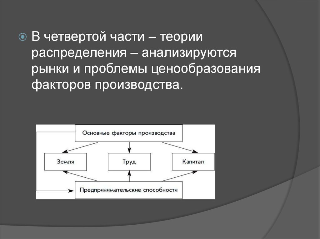 Части теории. Производство в микроэкономике. Факторы производства в микроэкономике. Рынок факторов производства Микроэкономика. Теория распределения.