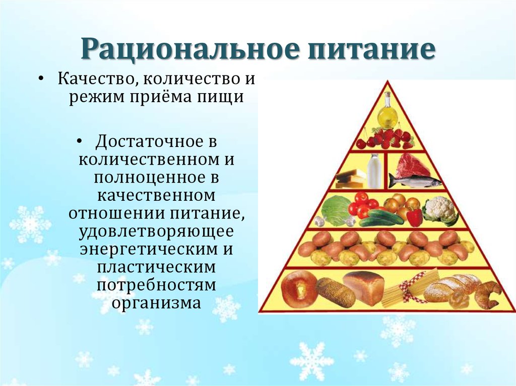 Питание и здоровье проект по химии 9 класс