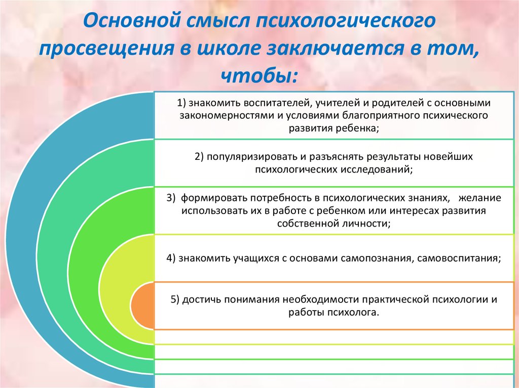 Смыслов п. Основной смысл психологического Просвещения заключается в том чтобы. Психологическое Просвещение в школе. Психологическое Просвещение основные задачи. Психологическое Просвщение в до.