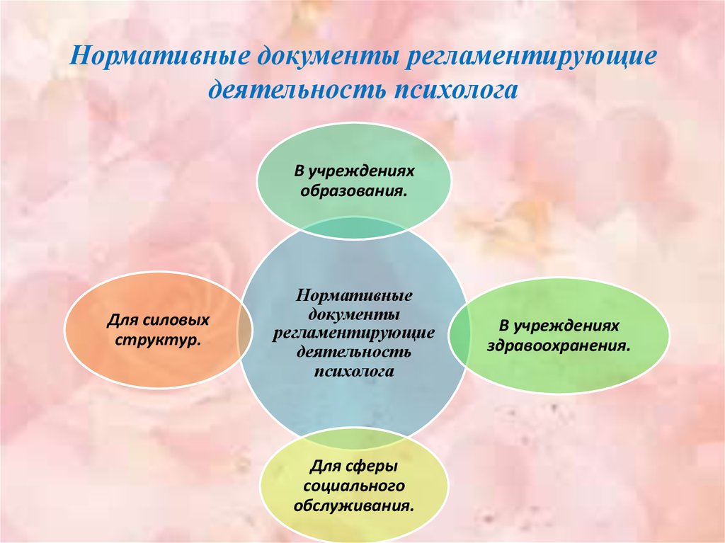 Правовая база психолога. Документы регламентирующие деятельность психолога. Нормативные документы педагога-психолога. Нормативные документы регламентирующие деятельность психолога. Нормативно правовая база психолога.