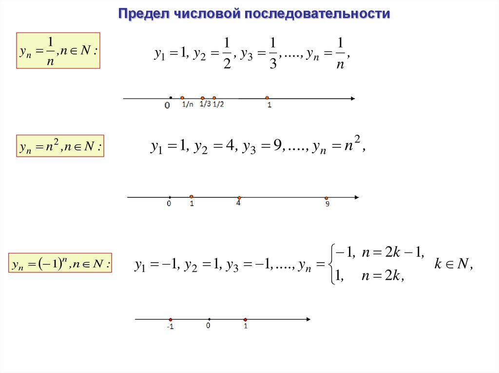 Виды последовательности примеры