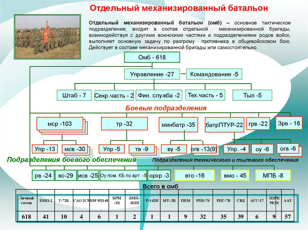 Подстадии подготовки проекта нпа рб