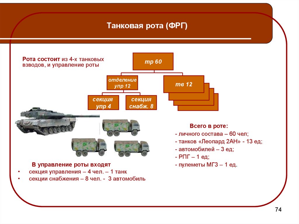 3 роты сколько. Структура танковой роты вс РФ. Танковая рота численность танков РФ. Количество танков в танковом взводе в РФ.