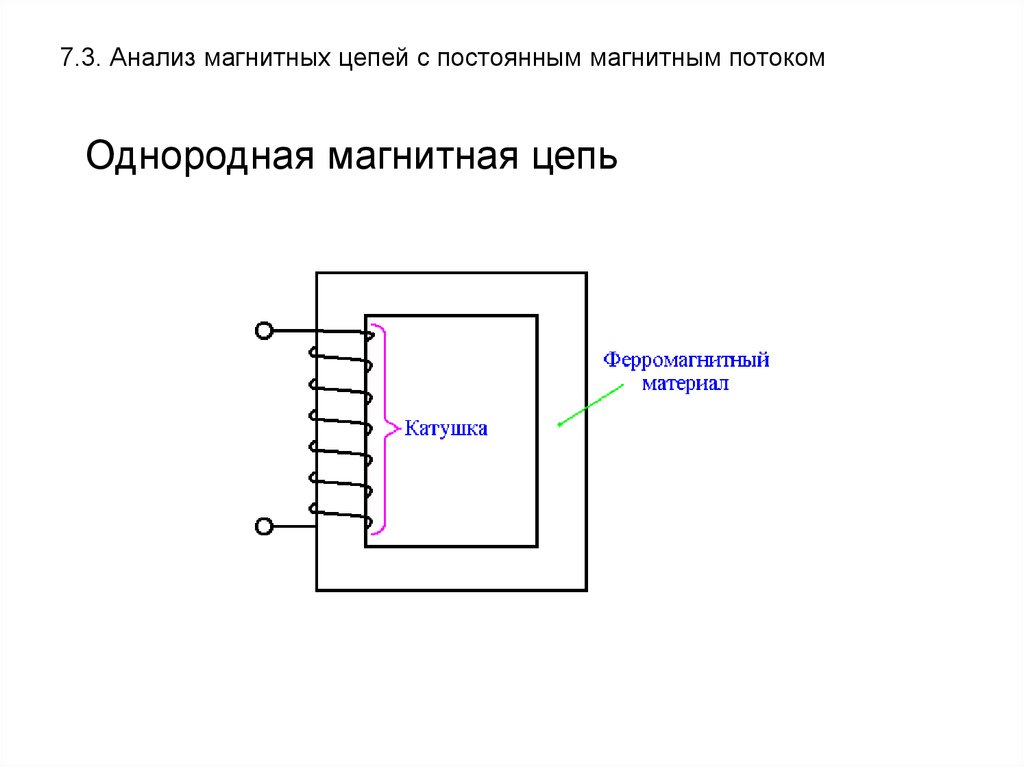 Схема магнитной цепи