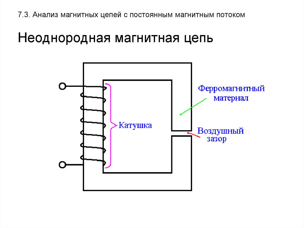 Схема магнитной цепи